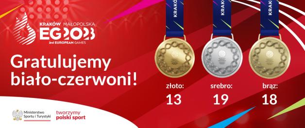50 medali Reprezentacji Polski na III Igrzyskach Europejskich Kraków-Małopolska 2023
